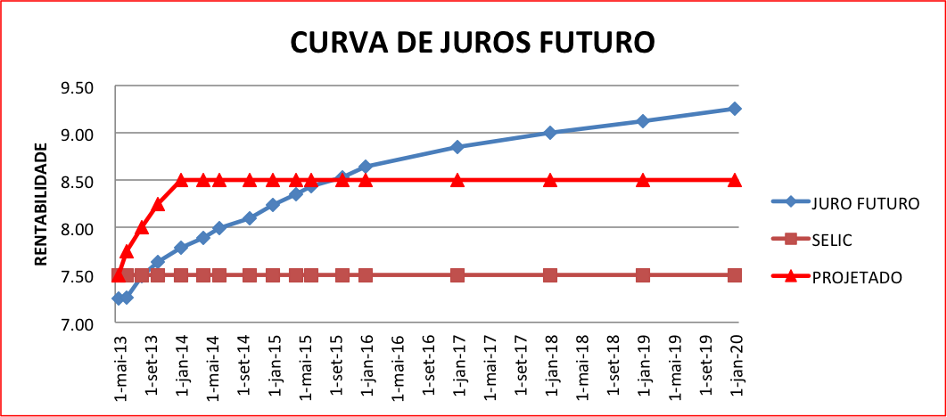 investimentos na bolsa de valores