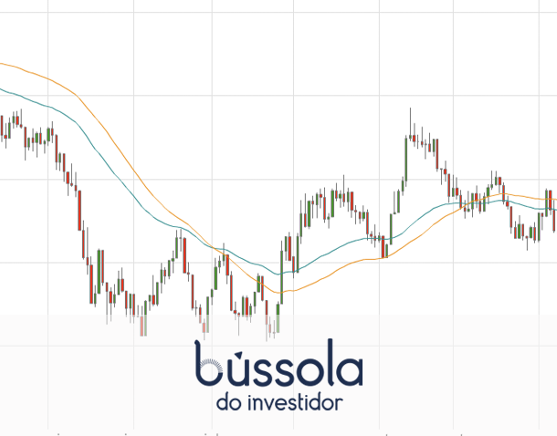 Gráfico de média móvel exponencial