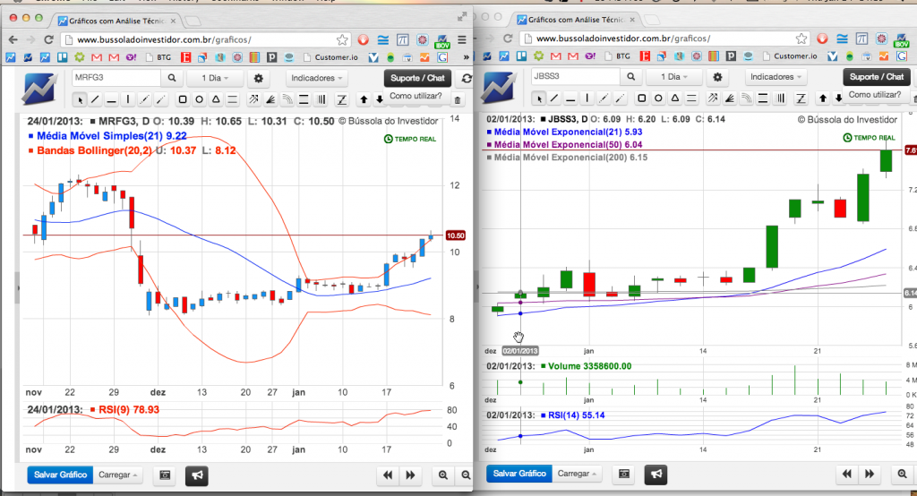 graficos-analise-tecnica